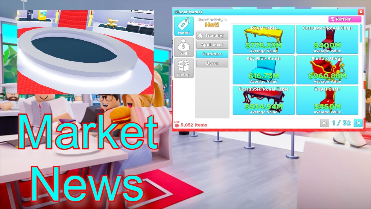 The Global Market is STUCK! (Good marketing time) Roblox My Restaurant ...