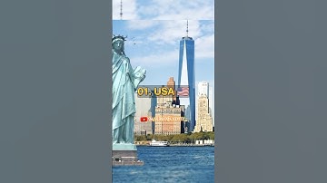 top 10 countries with most inventions in the world#top10 #country #inventions #shorts #viral #foryou