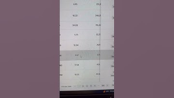 Cách xóa video khỏi chiến dịch quảng cáo GMV MAX Tiktok Shop | Đàm Văn Tuấn