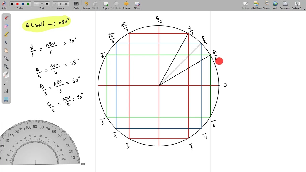 الدائرة المثلثية