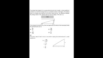 GATE 2021 Electronics and Communication Engineering