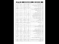 Islamiat Paper Preparation 2026 Important MCQs 9th Class Study with farrukh 480p, h264 2