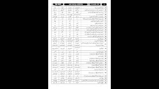 Islamiat Paper Preparation 2026 Important MCQs 9th Class Study with farrukh 480p, h264 2