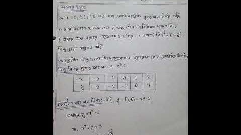 SSC 2021 Higher Math Practical 1,2