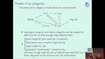 The synthetic theory of ∞-categories vs the synthetic theory of ∞-categories - Emily Riehl
