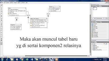 Tutorial Perancangan Dan Implementasi Basis Data Menggunakan Mysql Dengan DB Designer