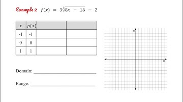 Graphing Cube Root Functions