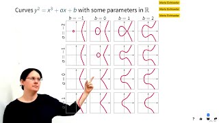 Cryptography - L8 Discrete Logarithm & Elliptic Curves