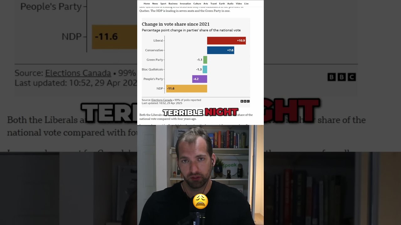 Canada Election Voting Changes Liberals Vs Conservatives