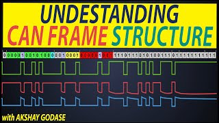 CAN Frame structure Understanding | CAN communication Explained