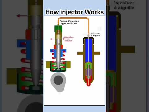 how does an injector works? #shorts