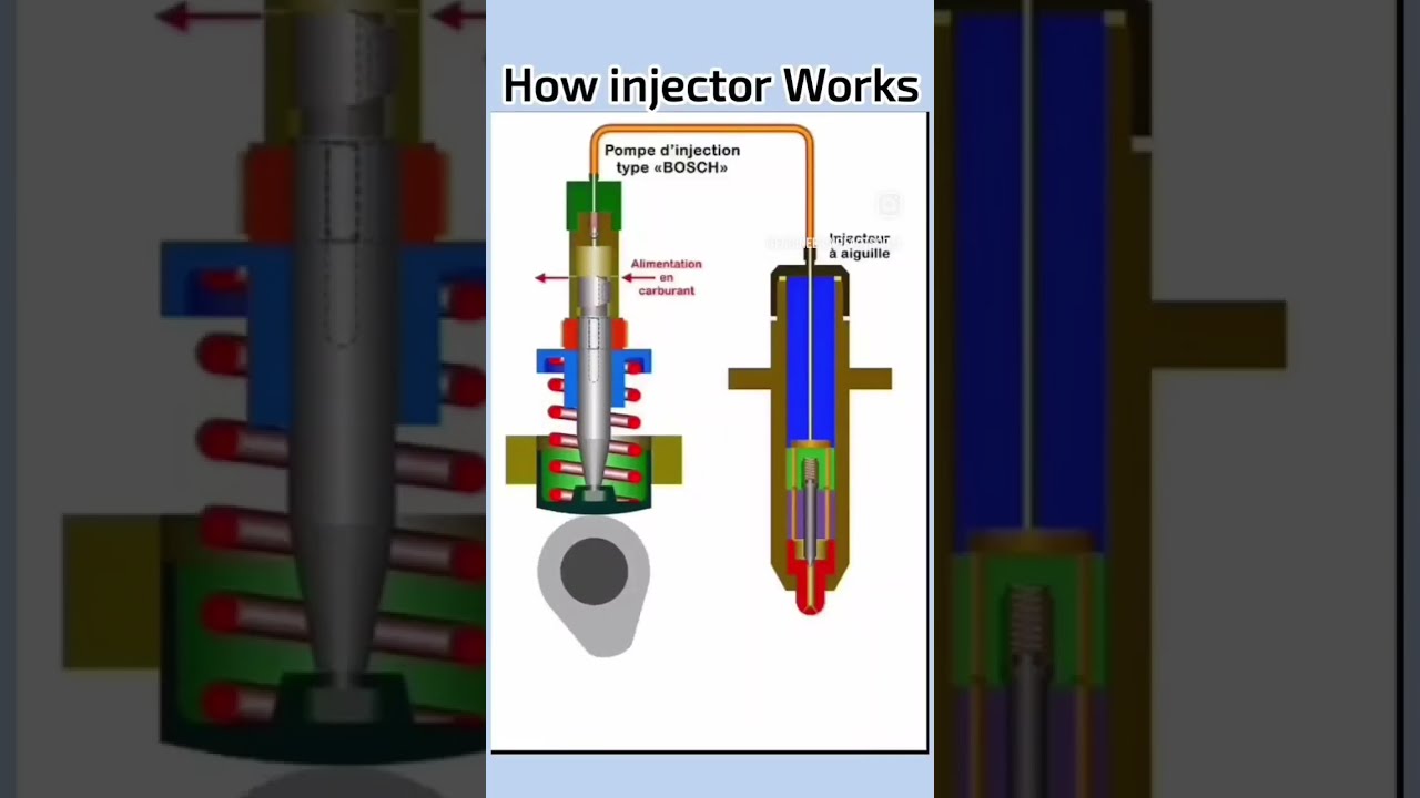 How Does An Injector Works Shorts