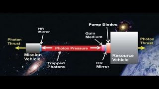 NASA Thinks  There's a Way to Get  to Mars in  Three Days - Photonic Propulsion