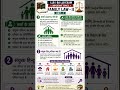 LLB Exam में पक्का आने वाले Family Law Questions 📚⚖️