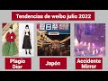 Apropiación Cultural de Dior - Las tendencias de China julio 2022