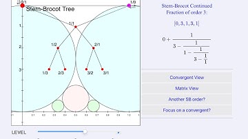Unpacking the Stern-Brocot Continued Fraction with GXWeb
