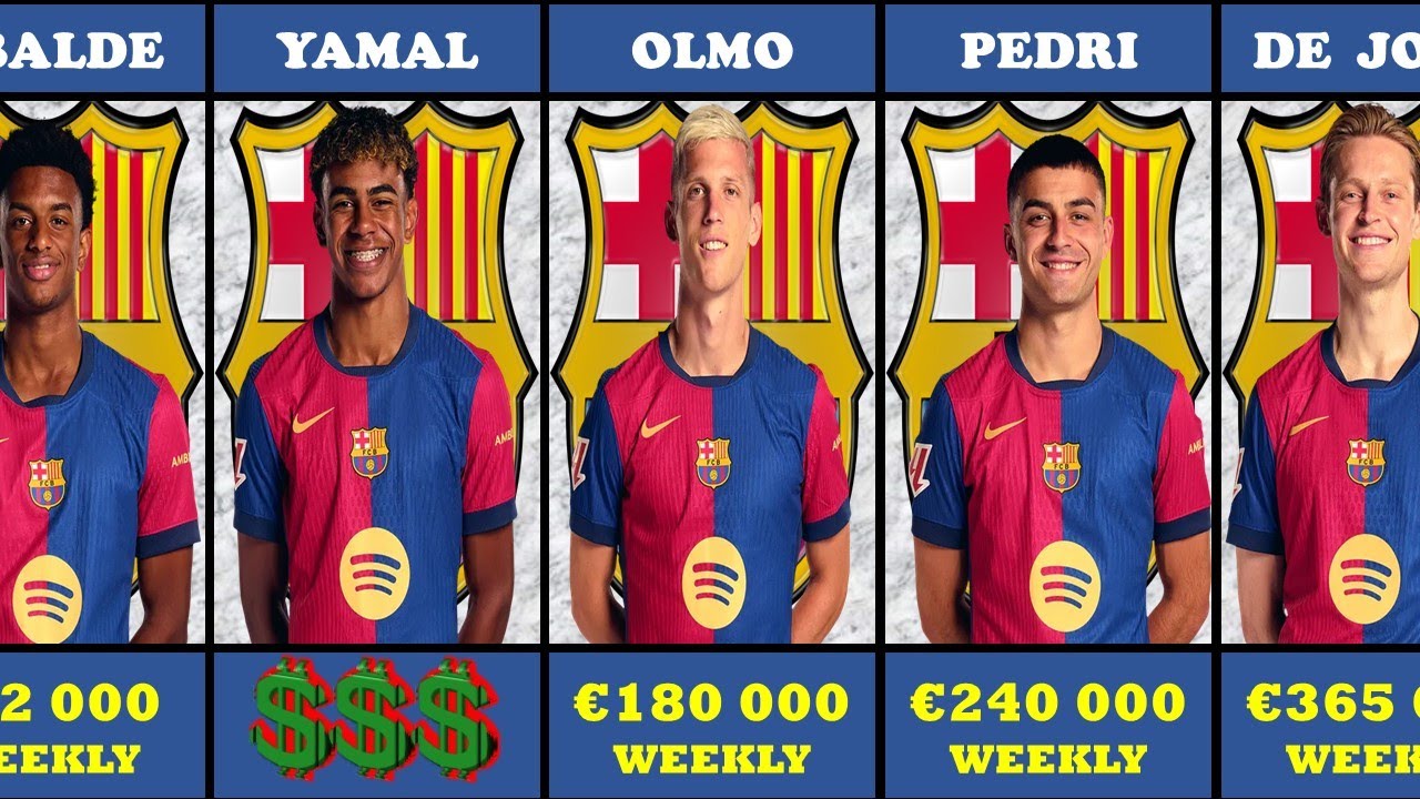 Who's the Highest Paid?! Barcelona Salaries - 2024/25