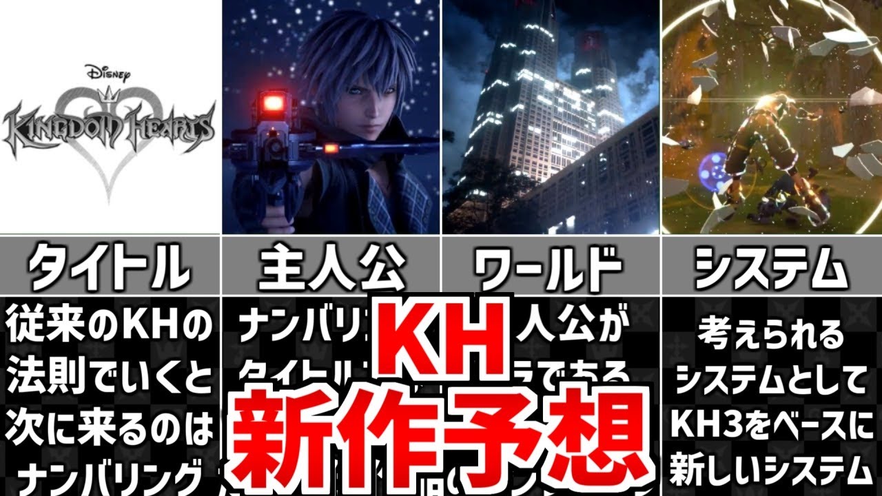 【20周年】KH 新作予想