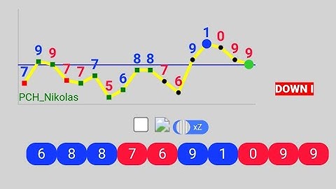 Rise and Fall Last Digit Trading Method Using Mobile Signal App