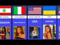 Most Beautiful Porn Actress From Different Countries