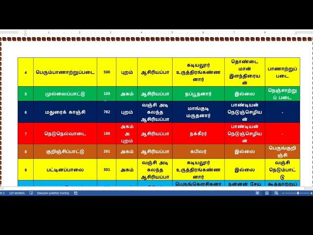 🏆TNPSC TAMIL  | பத்துப்பாட்டு நூல்கள் | A-Z  | FULL SHORTCUT   KRISHOBA ACADEMY🏆 class=