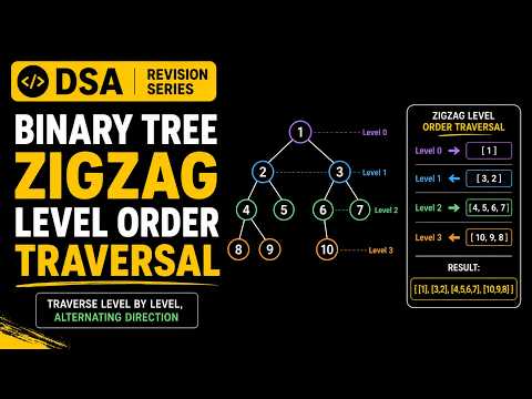 Binary Tree Zigzag Level Order Traversal | Leetcode | DSA Revision Series