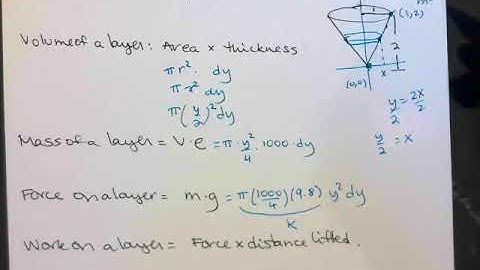 Work to Empty a Conical Tank