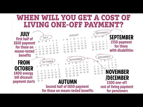 How To Get Cost Of Living Payments ??