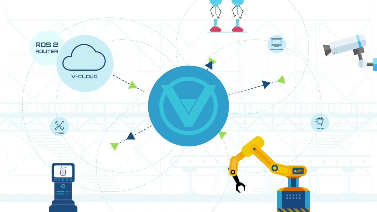 Vulcanexus Presentation - The All-in-One ROS 2 tool set!