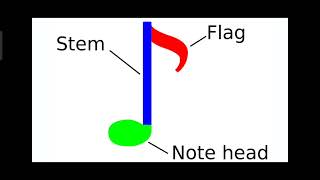 STEMS ON NOTES