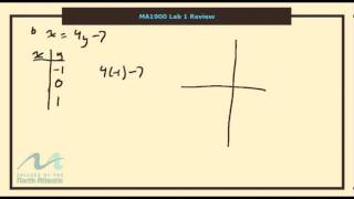 Ma1900Lab1Q16Cdef.wmv