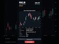 RKLB   2026 05 06   #RKLB #stocks #stockmarket #trading #shorts