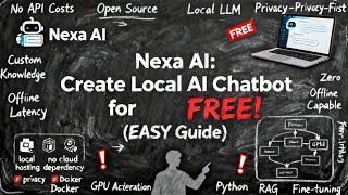 Celebrity Nexa AI: Create Local AI Chatbot for FREE! (EASY Guide) Wealth