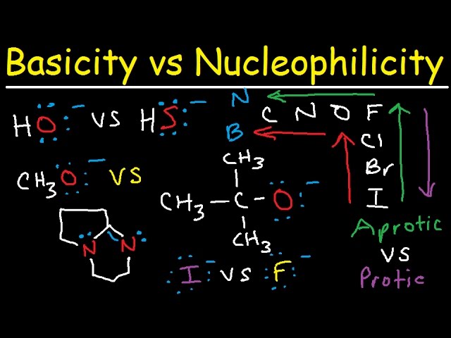 Basicity vs Nucleophilicity - Steric Hindrance