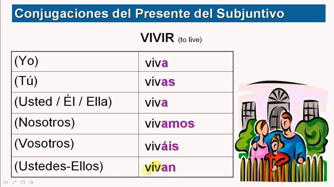 Ar Er Ir Verb Chart