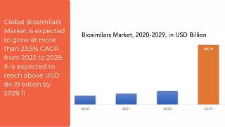 Biosimilars Market Exactitude Consultancy Reports