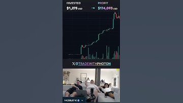 The way to replace the job with trading #photon #crypto #cryptocurrencytrading #bitcoin #optontradin