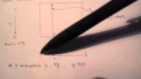 2 Towards Fiber Bundles - What is a fibered manifold?