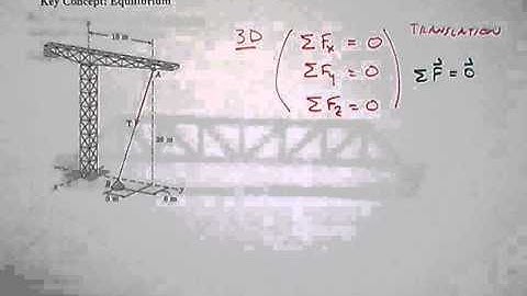 7 3D Equilibrium Equations