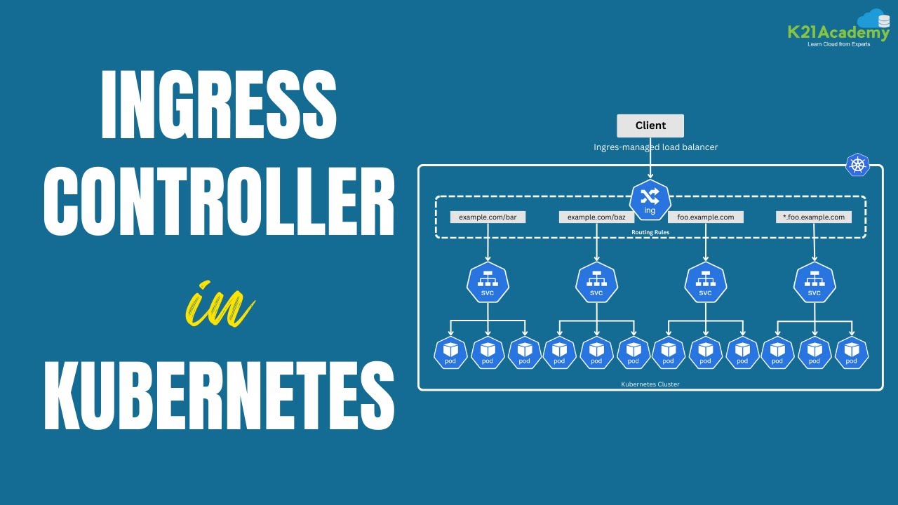 Ingress Tutorial Ingress Controller Tutorial for Beginners || K21Academy - YouTube