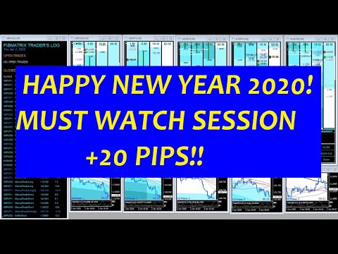 Is forex market closed in new years