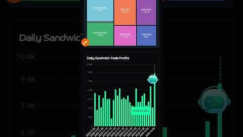 🔥 *ALL-TIME HIGH DAY — 1.92% YESTERDAY ROI!* 🚀 SOL make $1.3M and BNB make $715K and ETH make $350K 
