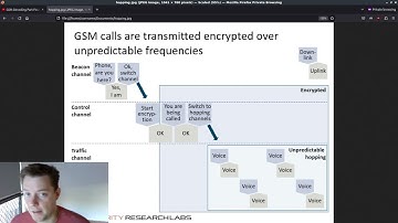 GSM Decoding Part 5: Handling Frequency Hopping Channels With 