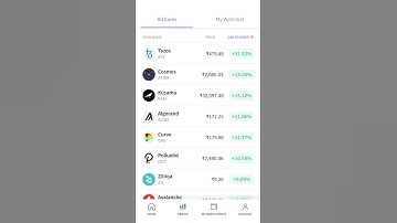 crypto news today price predictions #shorts