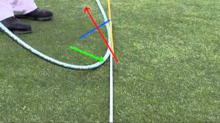 Ball Position Affects Your Angle of Attack & Club Path