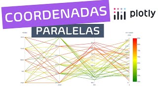 All about PARALLEL COORDINATE plots in PYTHON (Plotly)