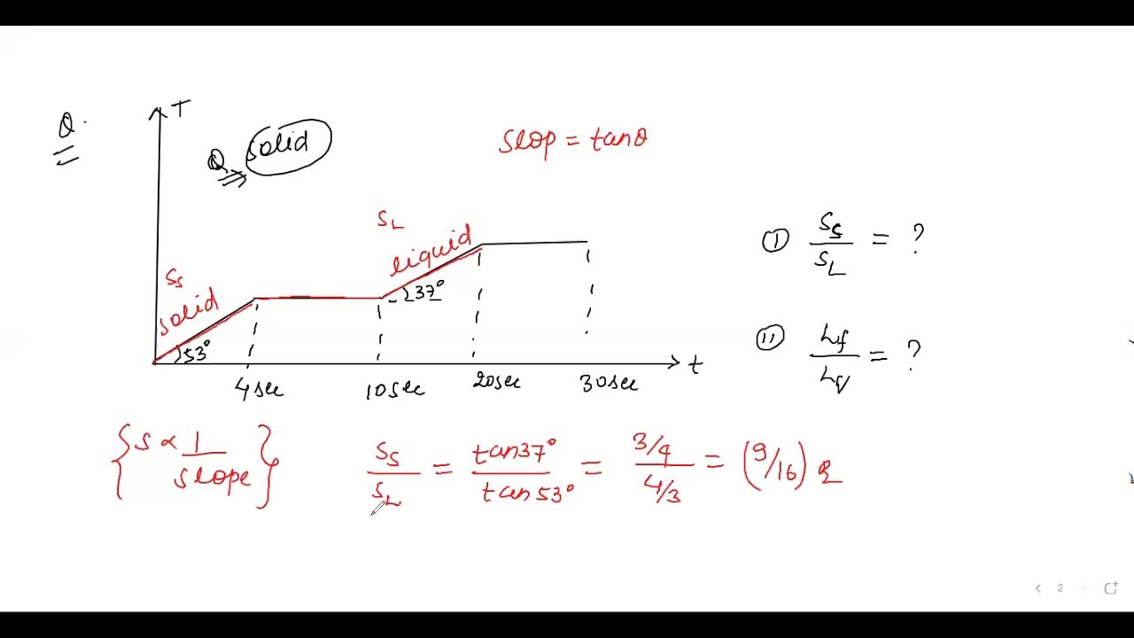 HEAT Lec 05 Concept Of Calorimetry Temperature Vs Time Graph heat-lec-05-concept-of-calorimetry-temperature-vs-time-graph