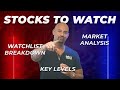 Fomc reaction day trading digest daily stock ideas 52