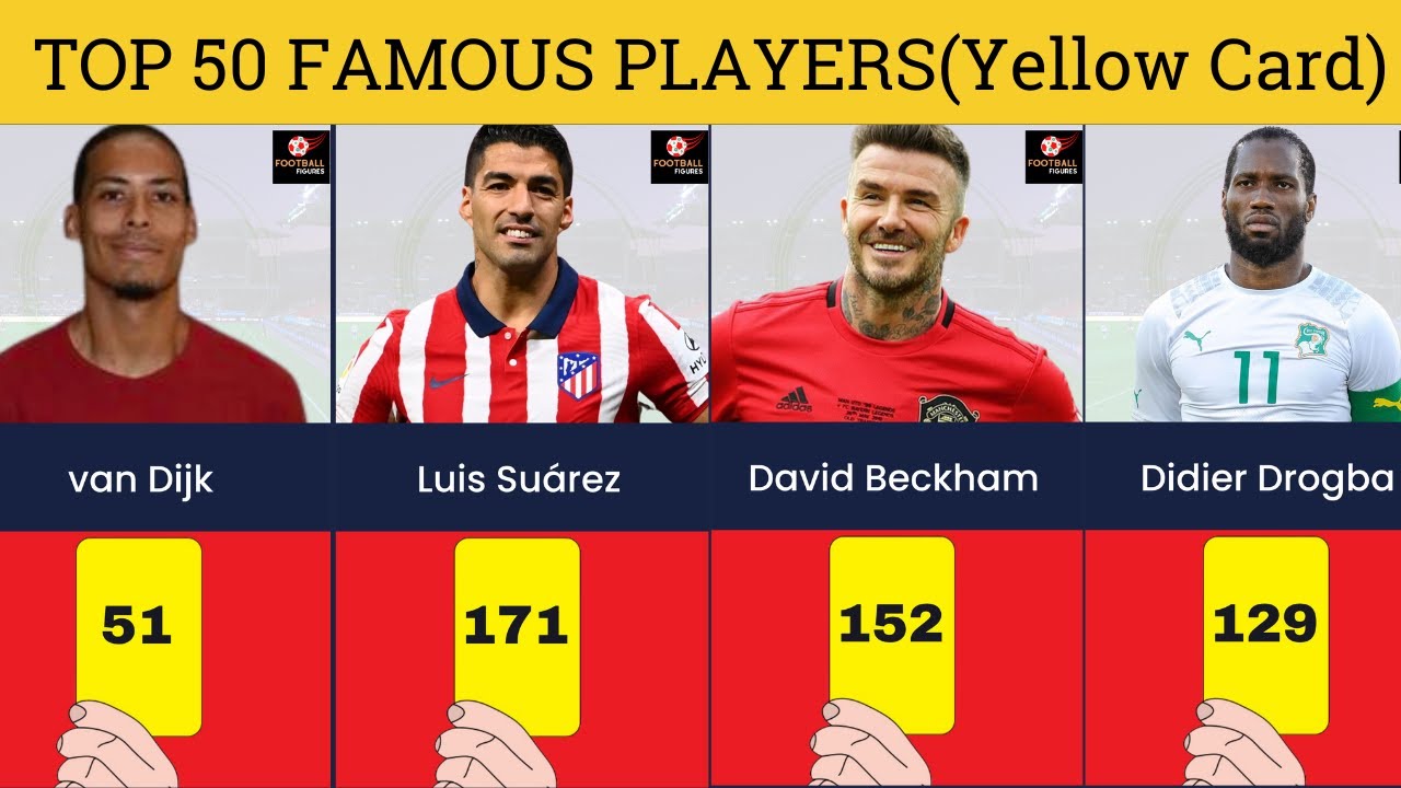 Most Yellow Cards - Top 50 Famous Footballers | Football Figures