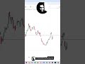 Crude Oil: Troszeczkę Zrywu, Ale Nie Do Bazy!